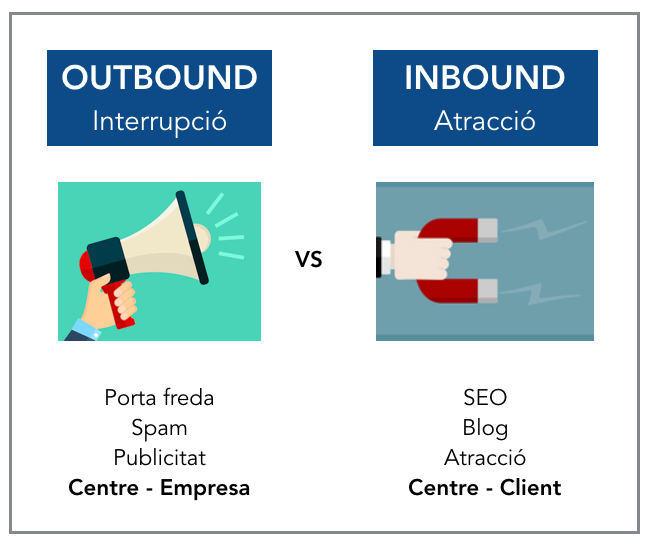 outbound-vs-inbound-marqueting